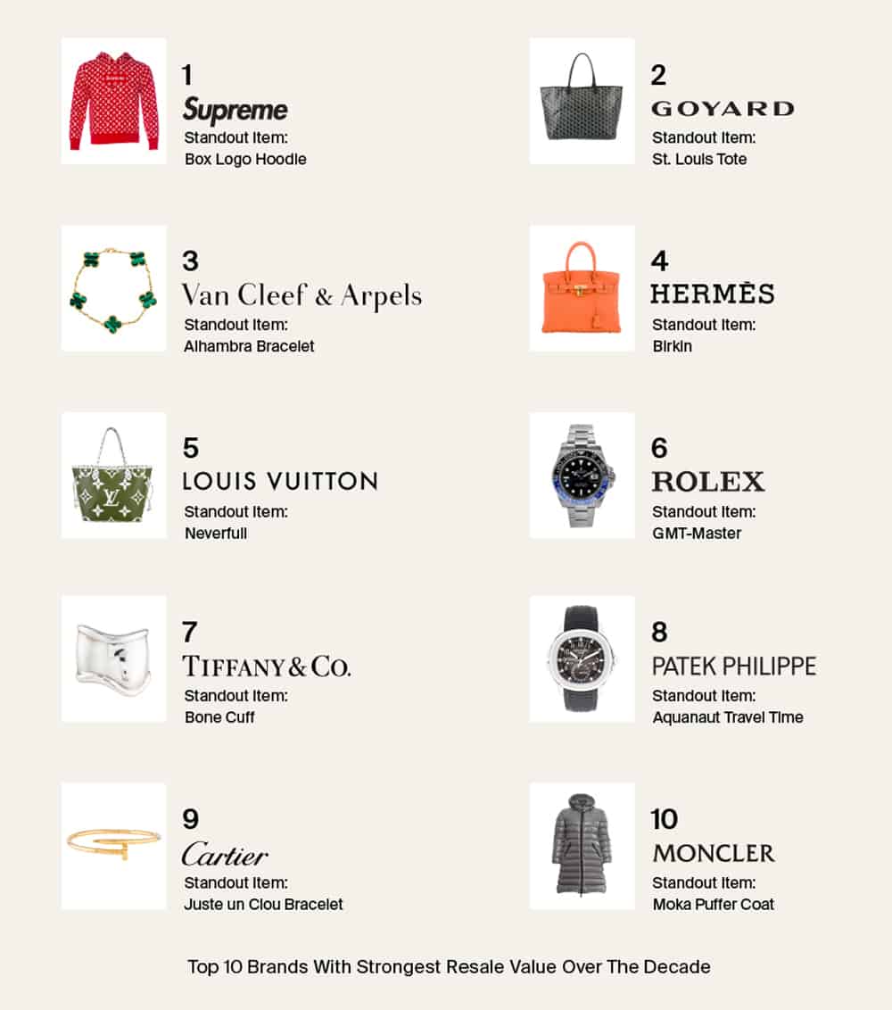 Supreme Louis Vuitton  Resale Value Collaboration