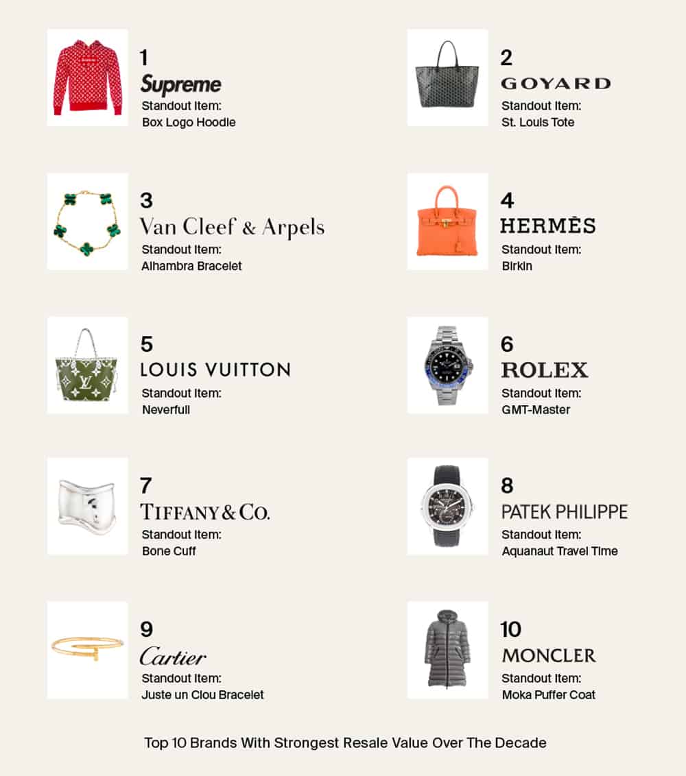 Supreme x Louis Vuitton Key Investment Items