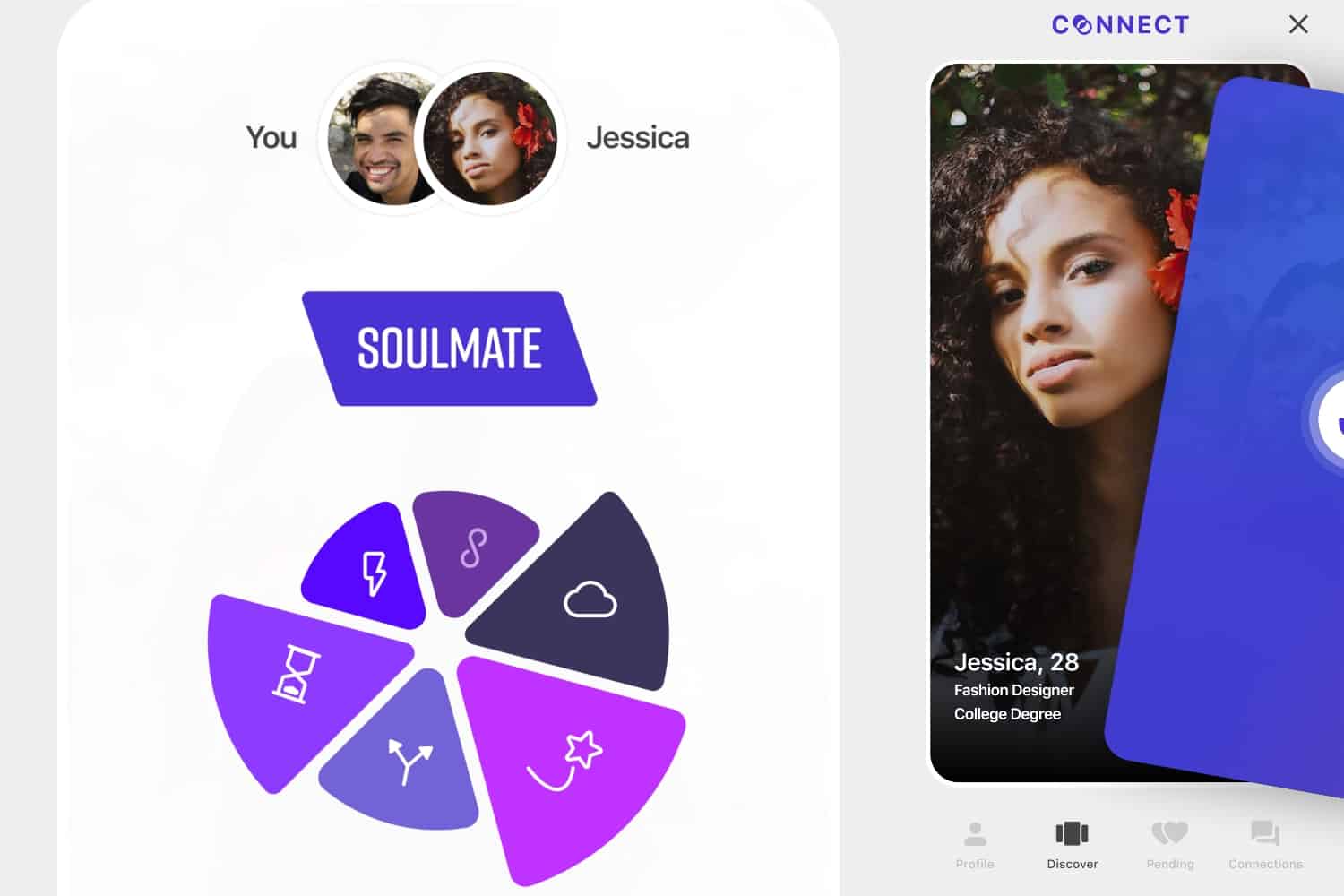 astrology dating app 2022